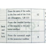 Chinese Therapeutic Methods of Acupoints (cod C85)
